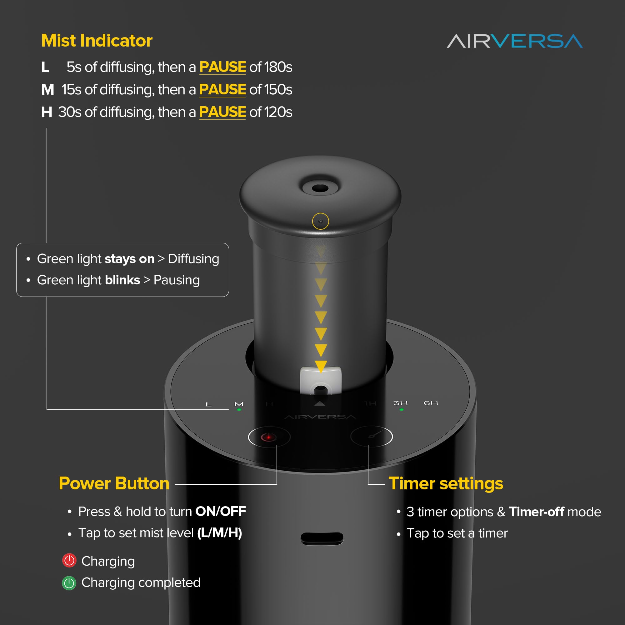 Airversa Waterless Diffuser for Essential Oils | Car

