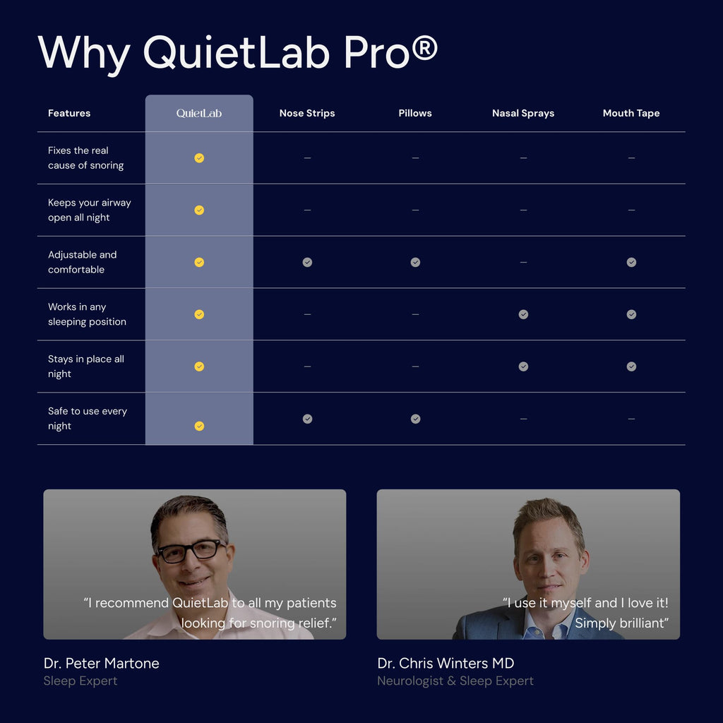 QuietLab Pro Anti-Snoring Mouthpiece - BPA-Free

