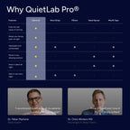 QuietLab Pro Anti-Snoring Mouthpiece - BPA-Free

