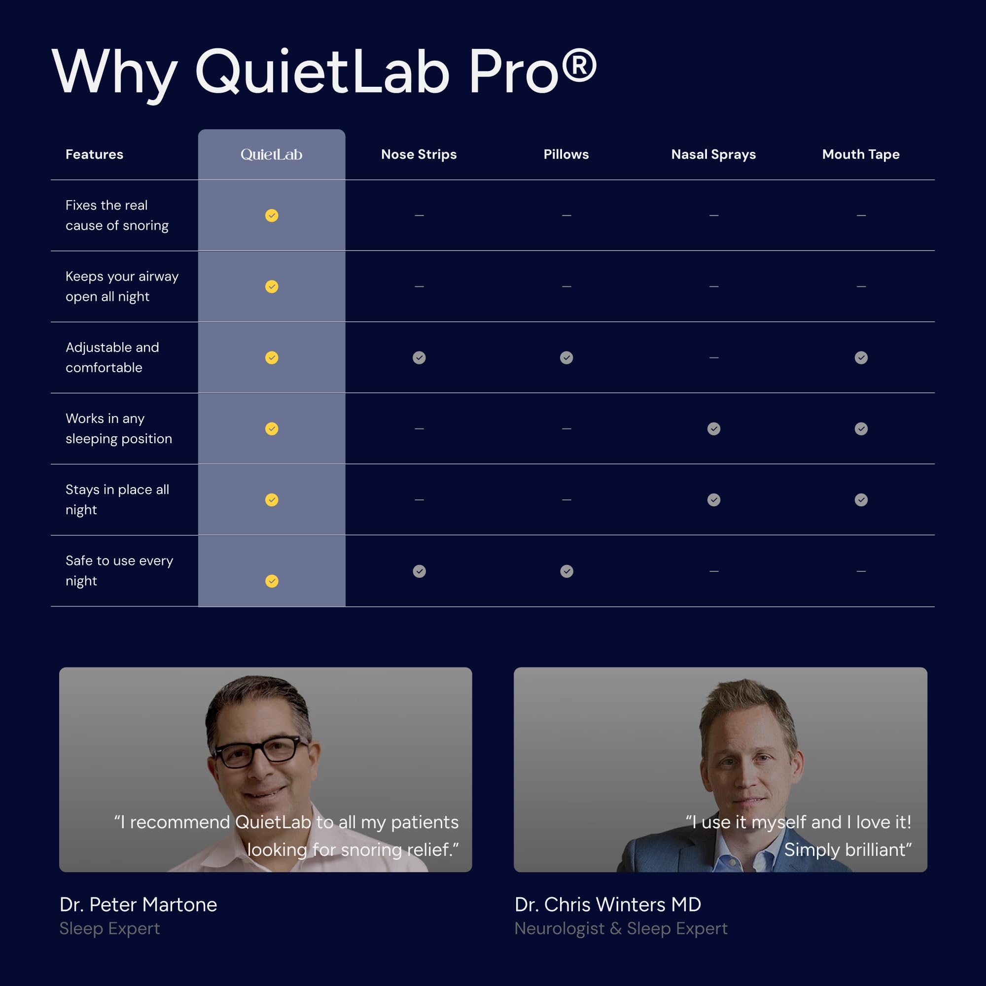 QuietLab Pro Anti-Snoring Mouthpiece - BPA-Free

