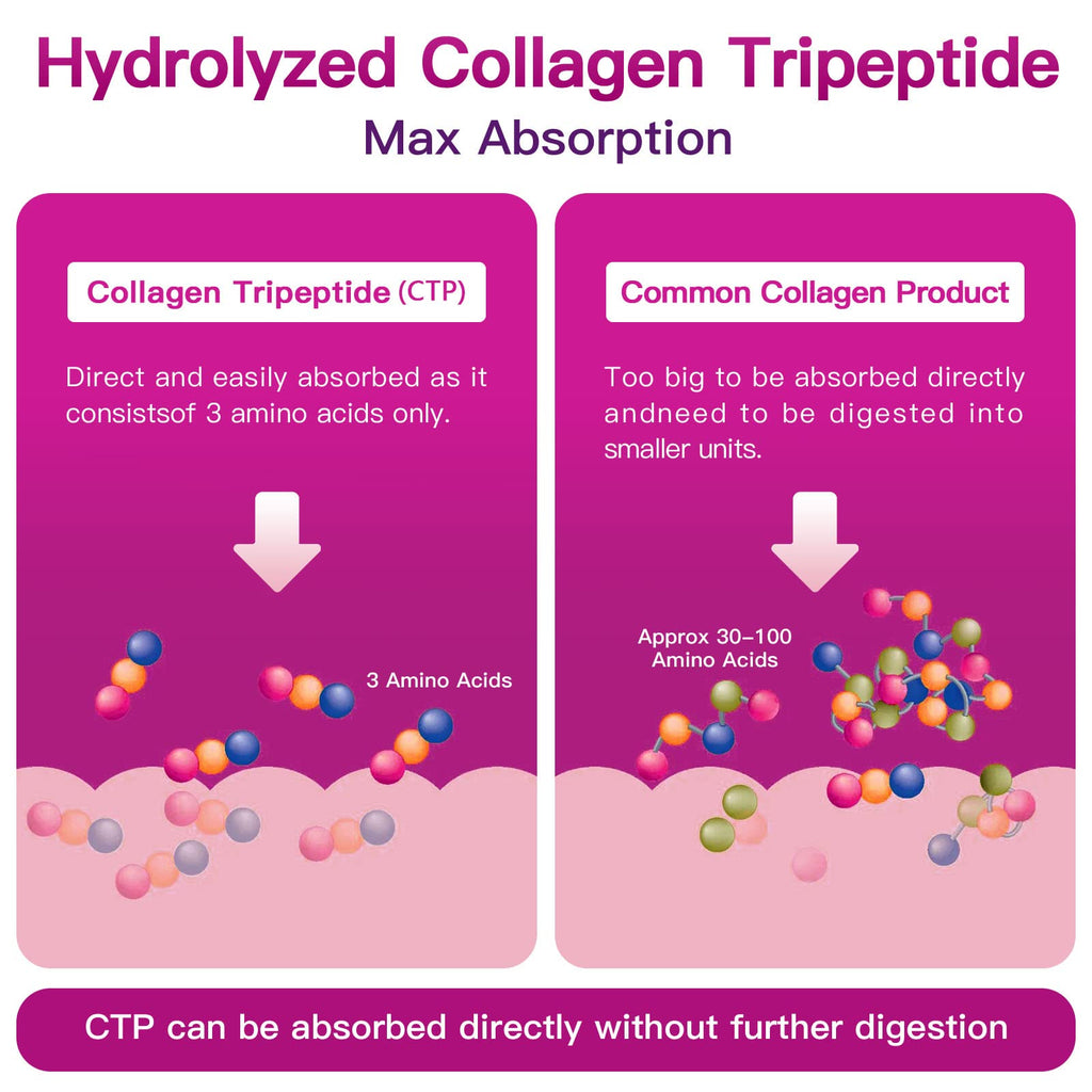 ZEBORA Multi Collagen Peptides Powder - Hydrolyzed

