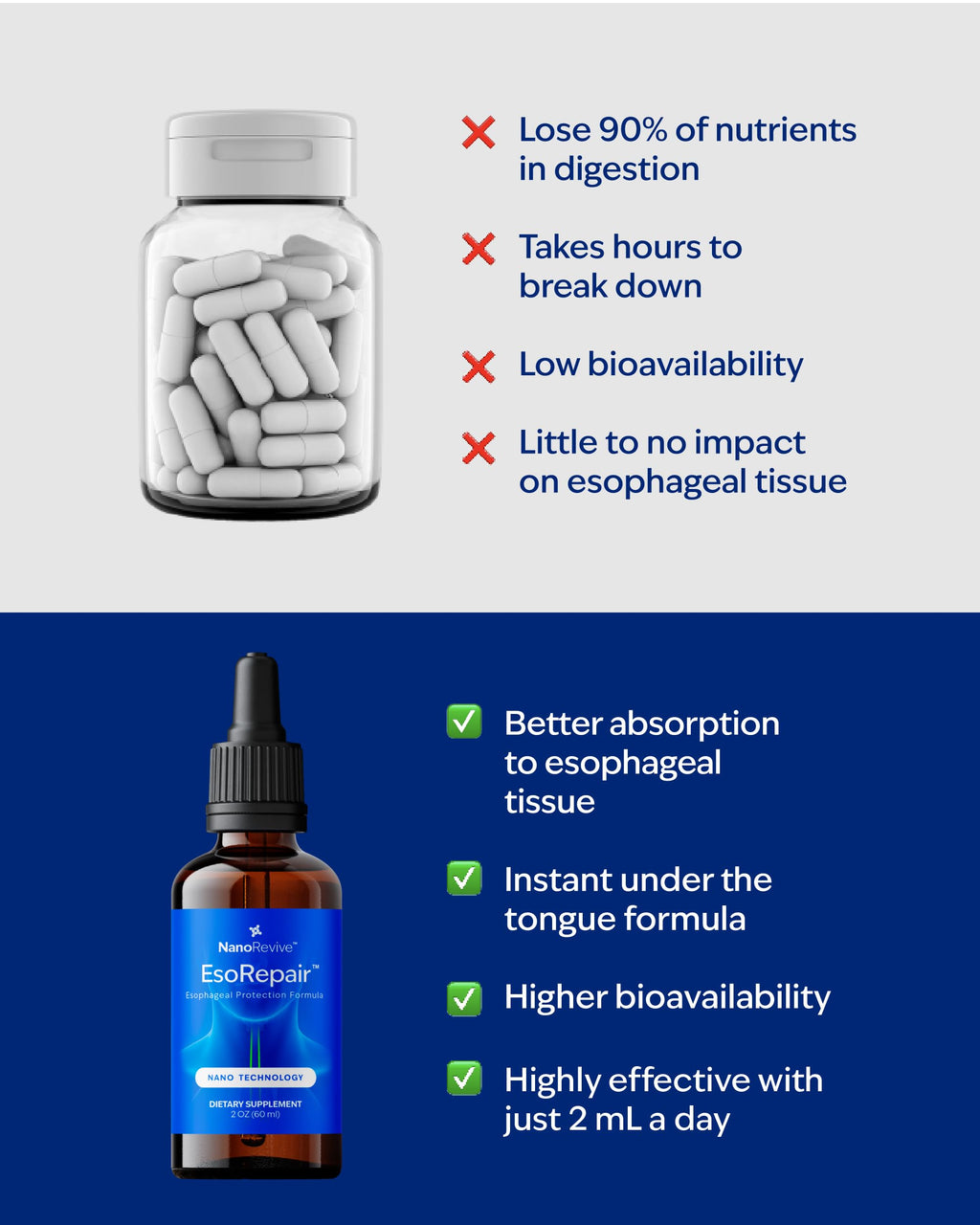 EsoRepair Nano Esophageal Health Supplement | Digestive

