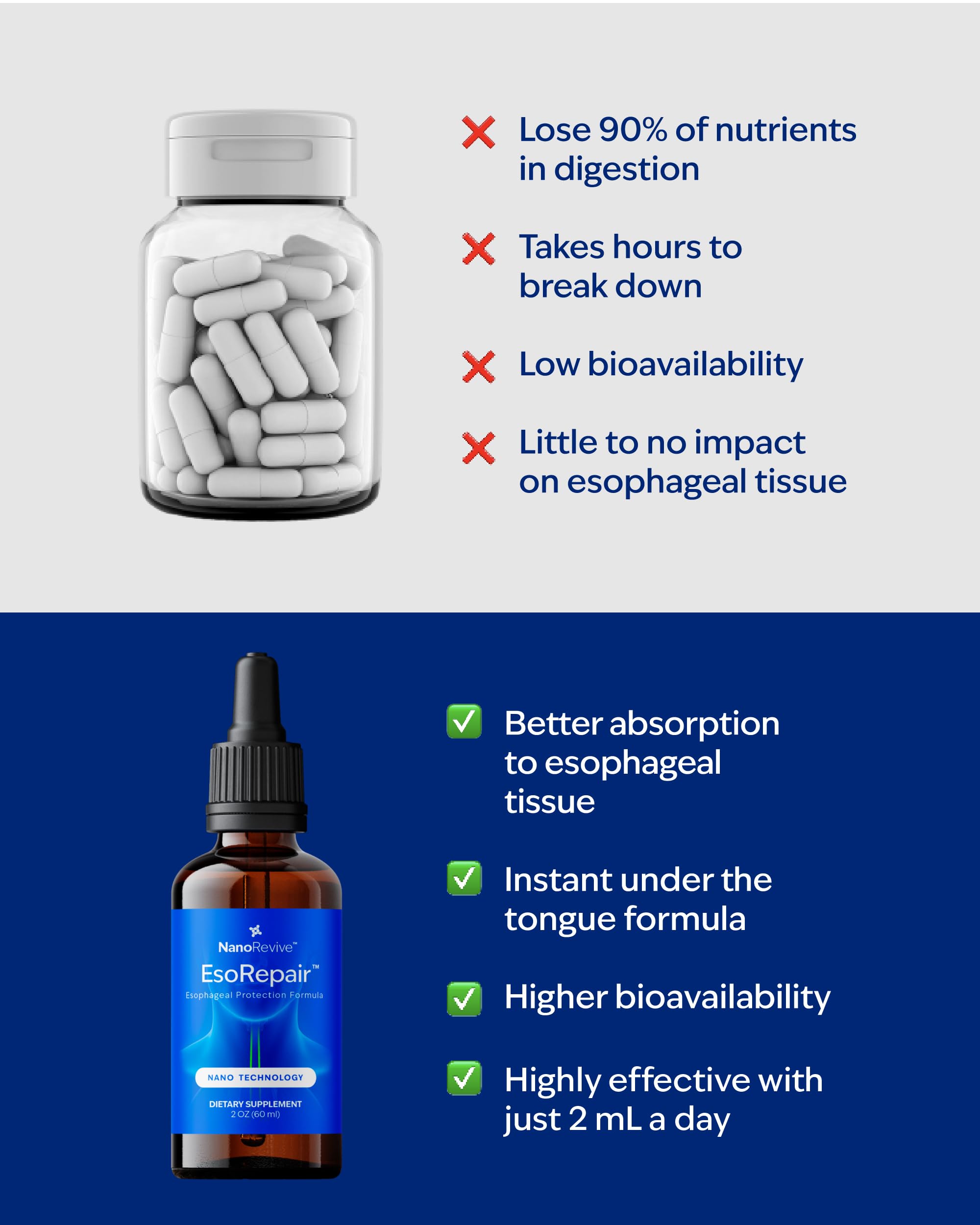 EsoRepair Nano Esophageal Health Supplement | Digestive

