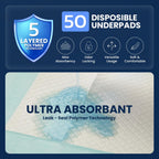 AllSett Health Disposable Incontinence Bed Pads for Adults

