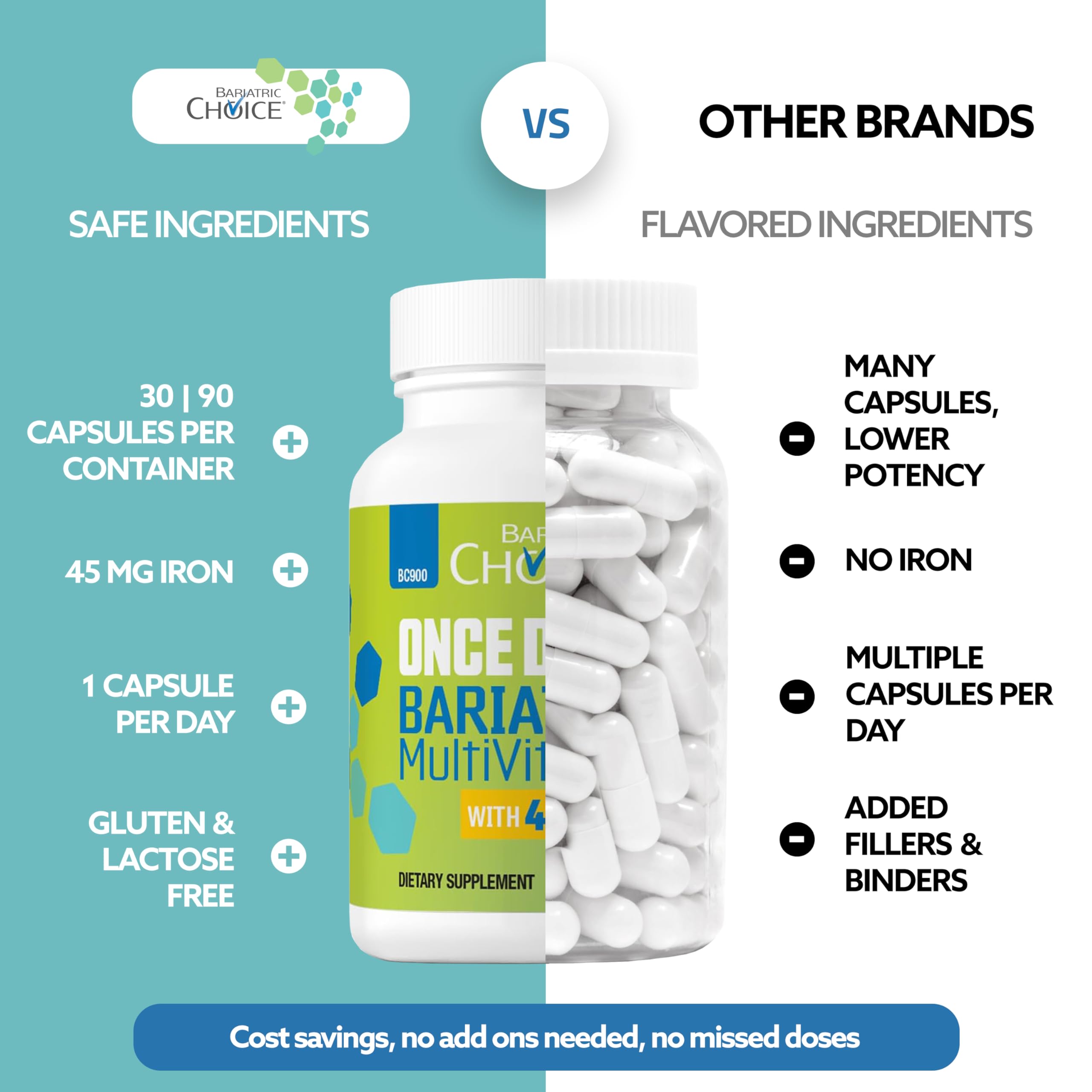 Bariatric Choice Multivitamin with Iron – Once Daily Capsule

