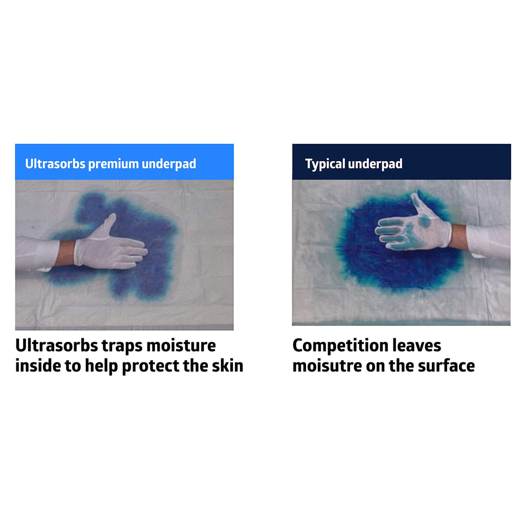 Medline Ultrasorbs Drypads Disposable Underpads Incontinence

