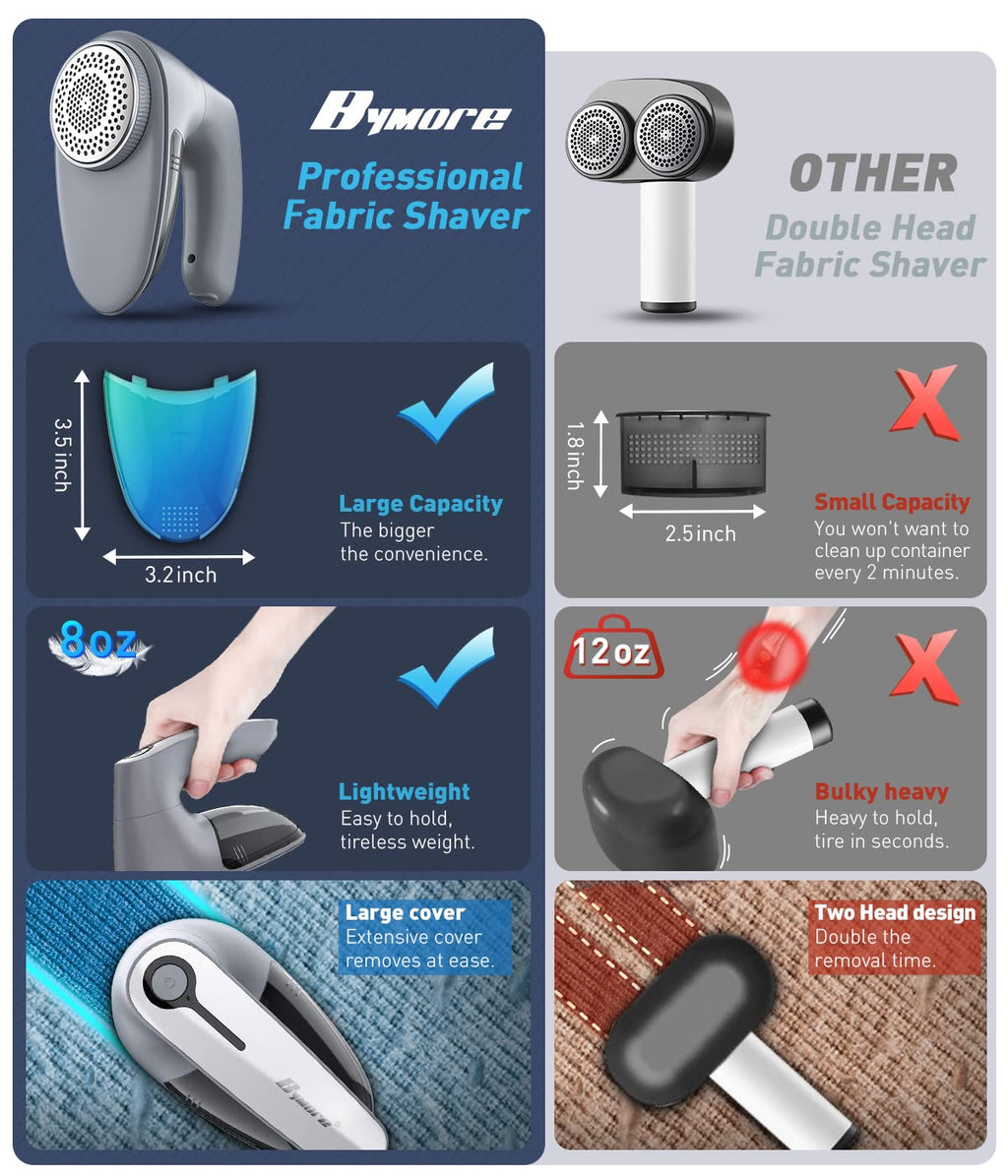 Bymore Fabric Shaver & Lint Remover - Clothes & Furniture

