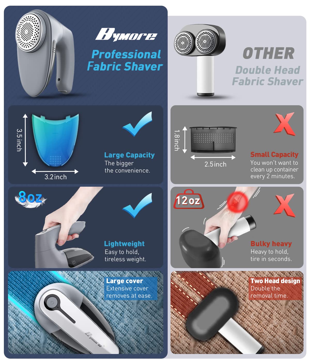 Bymore Fabric Shaver & Lint Remover - Clothes & Furniture

