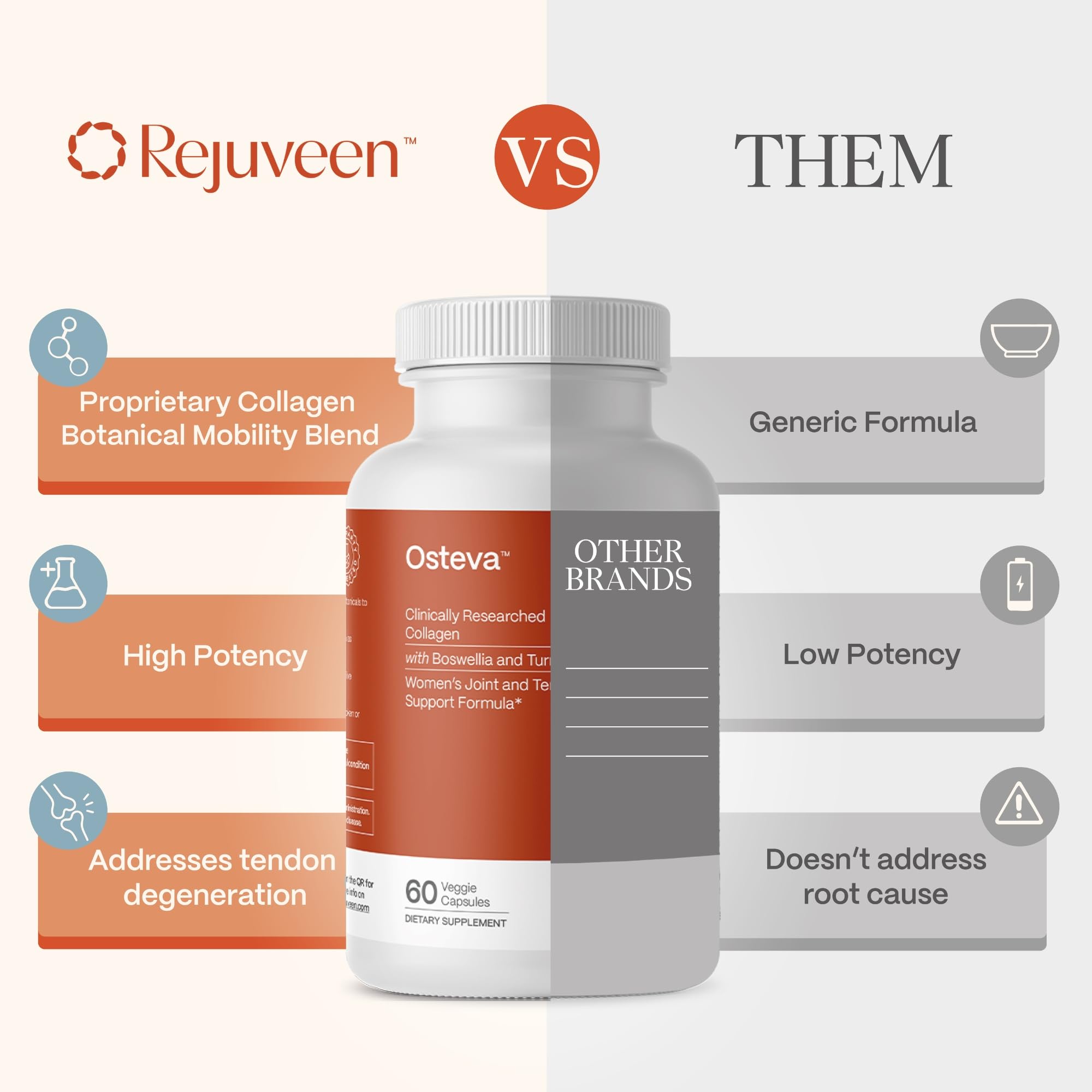 Osteva Joint Support for Women | Collagen & Turmeric

