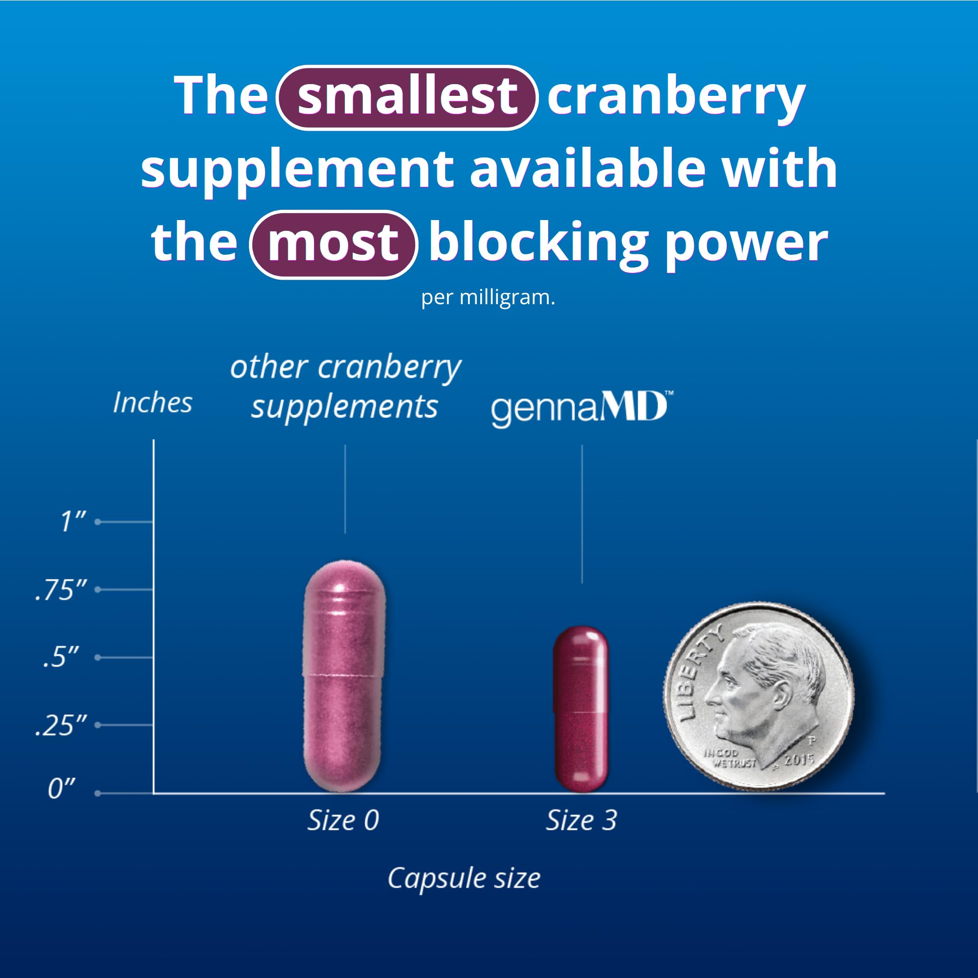 GennaMD Cranberry PAC Urinary Tract Health Capsules


