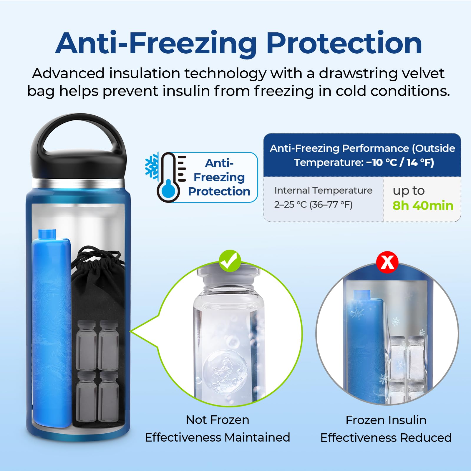 AUVON Insulin Cooler Travel Case - Gel Ice Pack Included

