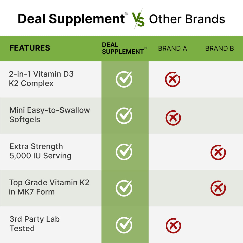 Deal Supplement Vitamin D3 + K2 MK7 Softgels | 5,000 IU

