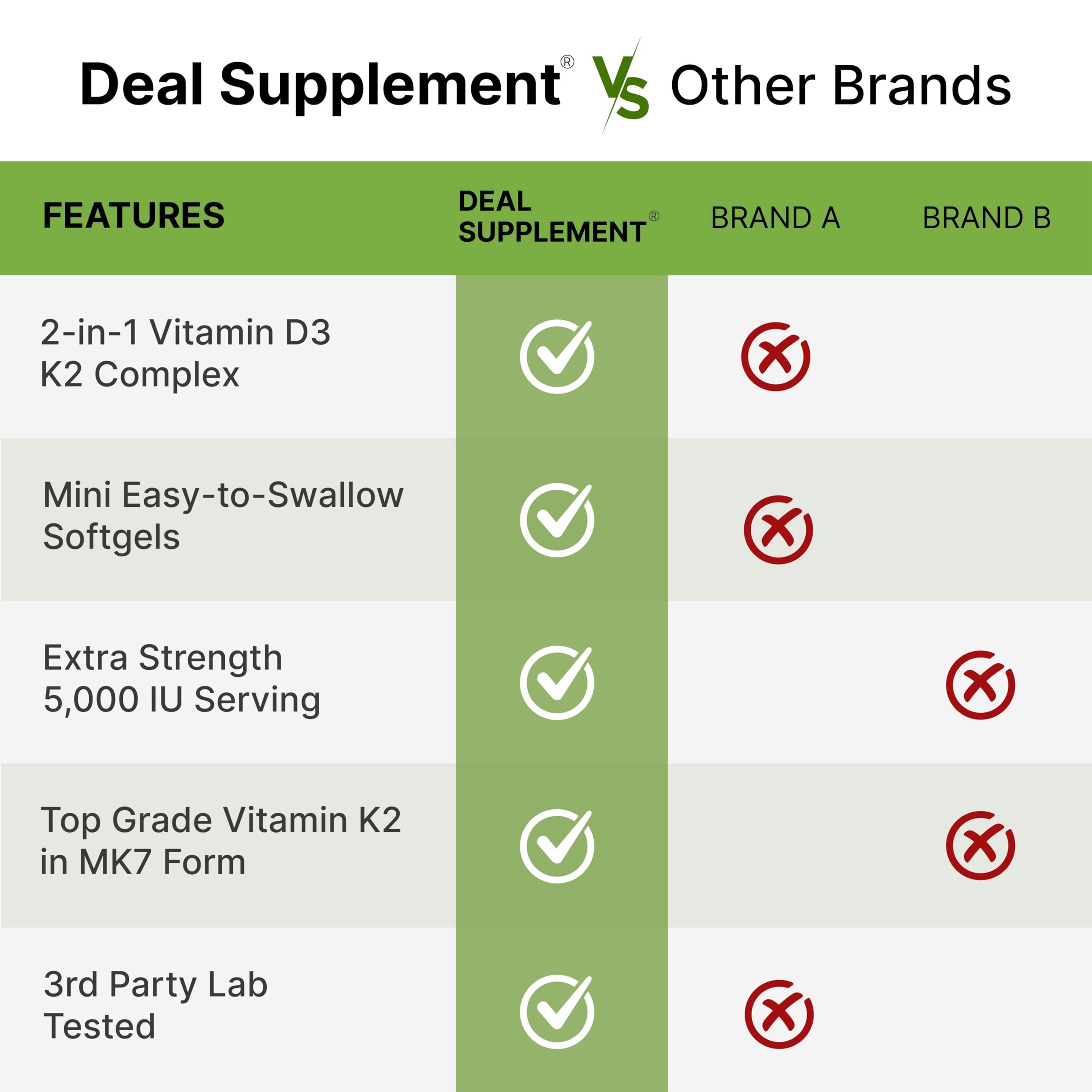 Deal Supplement Vitamin D3 + K2 MK7 Softgels | 5,000 IU

