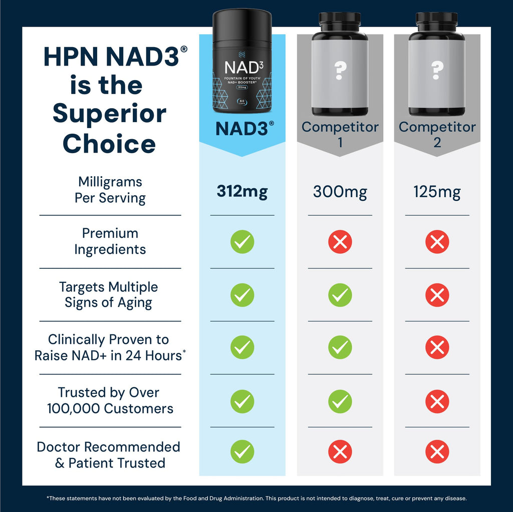 HPN NAD3 NAD+ Booster for Cellular Health

