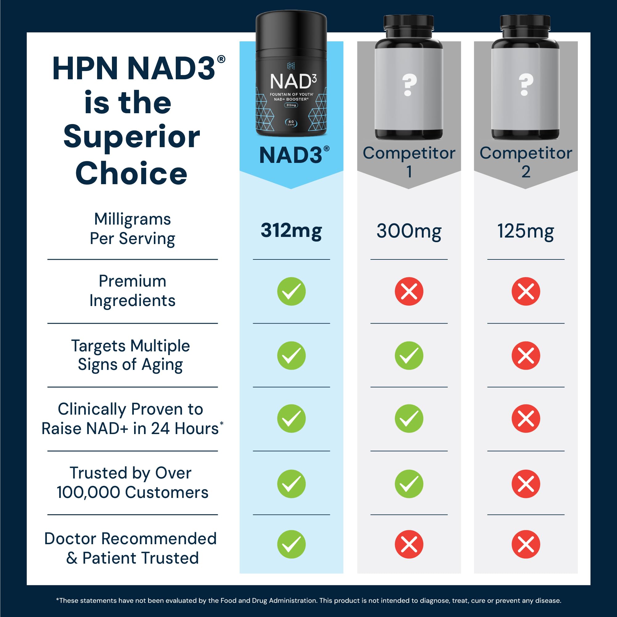 HPN NAD3 NAD+ Booster for Cellular Health


