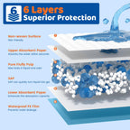AAY Disposable Bed Pads - Six-Layer Absorbent Underpads

