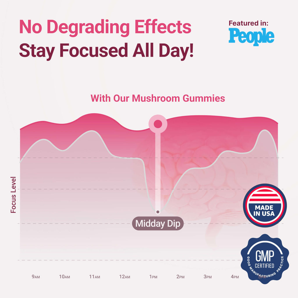 Mushroom Gummies for Immune Support | All Ages

