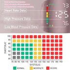 Blood Pressure Monitor for Home Use | One-Button

