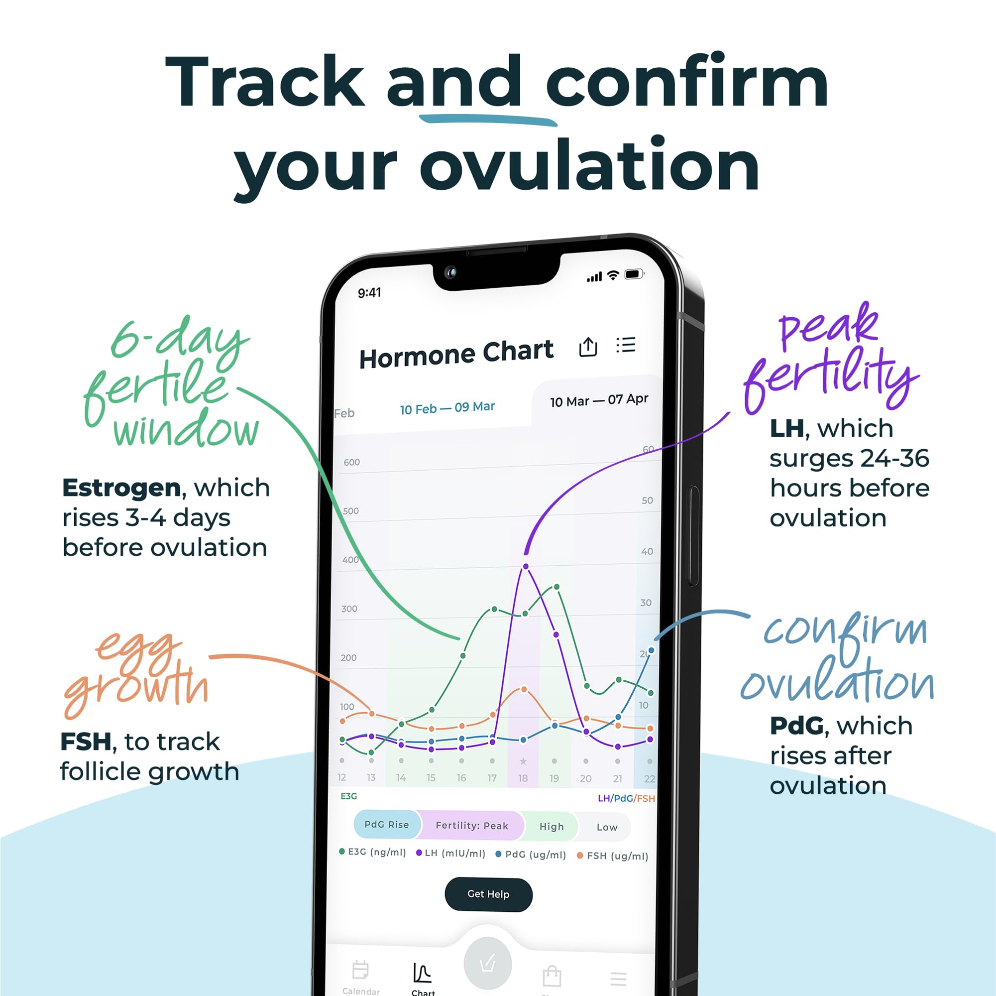 Inito Fertility Monitor Strips | App Connected


