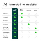 AG1 Athletic Greens Greens Powder with Multivitamin Probiotics

