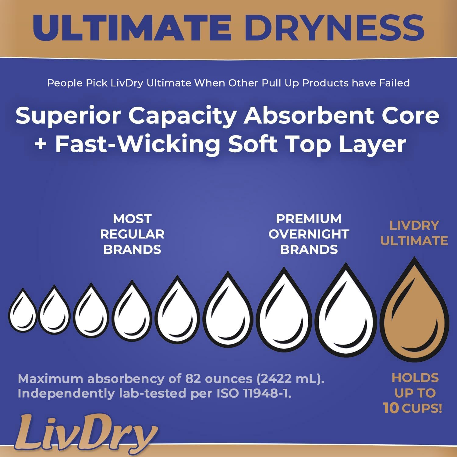 LivDry Adult Incontinence Underwear - Max Absorbent

