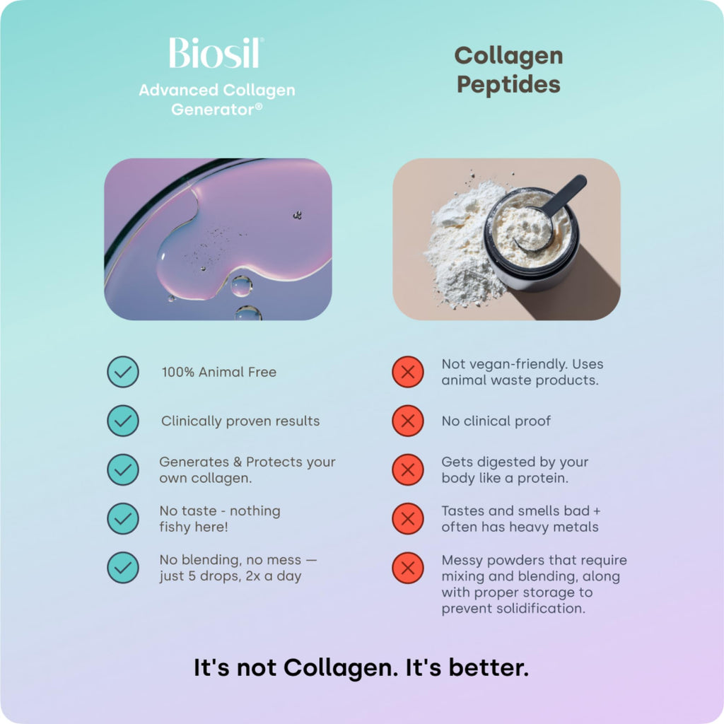 Biosil Collagen Booster Supplement for Skin Hair Nails

