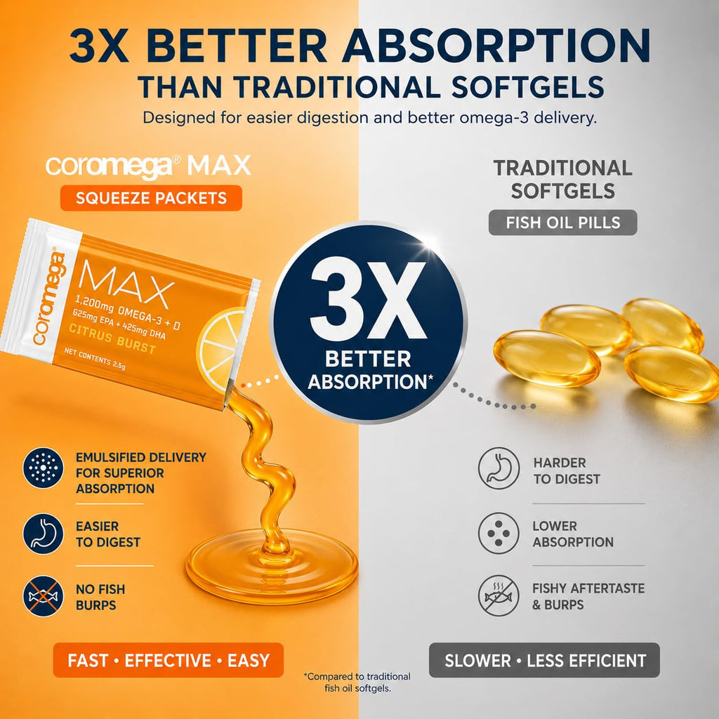 Coromega MAX Omega-3 Fish Oil + Vitamin D

