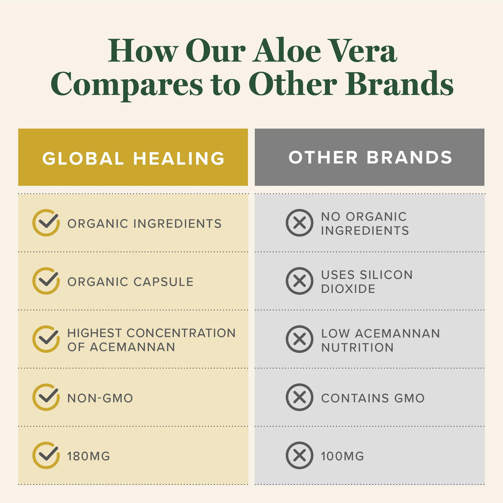 Global Healing Aloe Vera Bio-Active Organic Supplement

