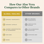 Global Healing Aloe Vera Bio-Active Organic Supplement

