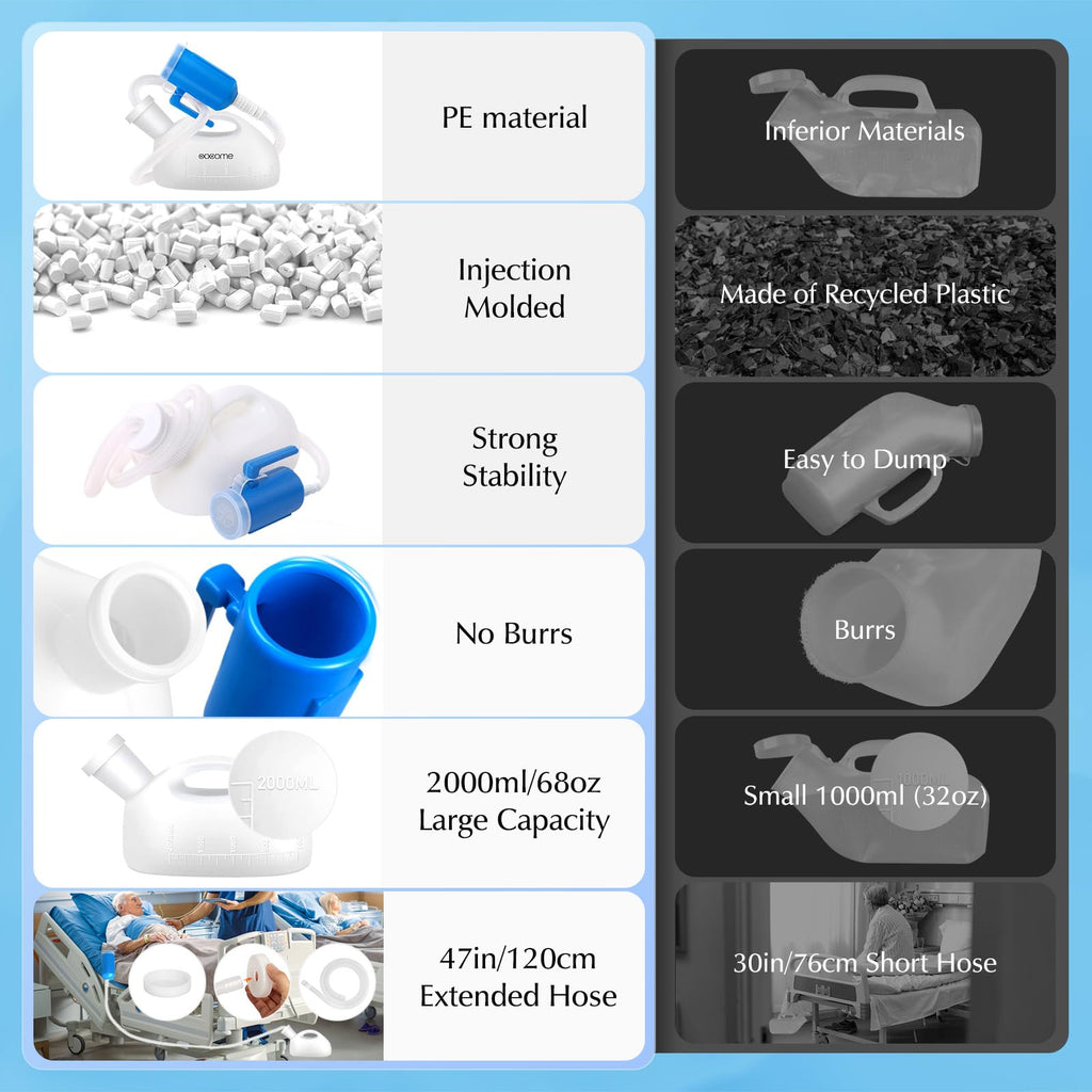OOCOME Urinal Bottle for Men | Spill-Proof 2000 ml

