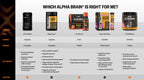 ONNIT Alpha Brain Black Label – Citicoline Brain Support

