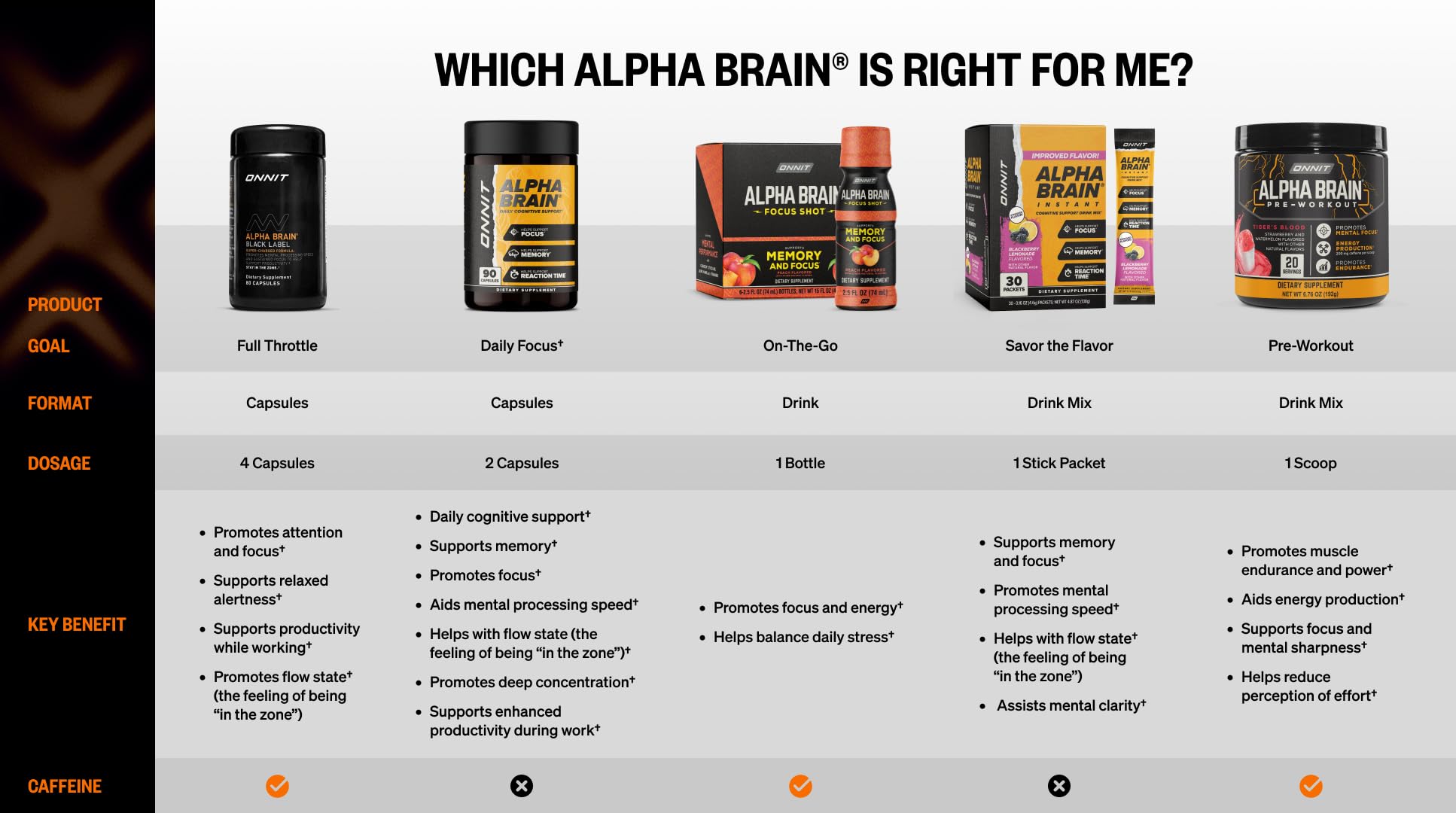 ONNIT Alpha Brain Black Label – Citicoline Brain Support

