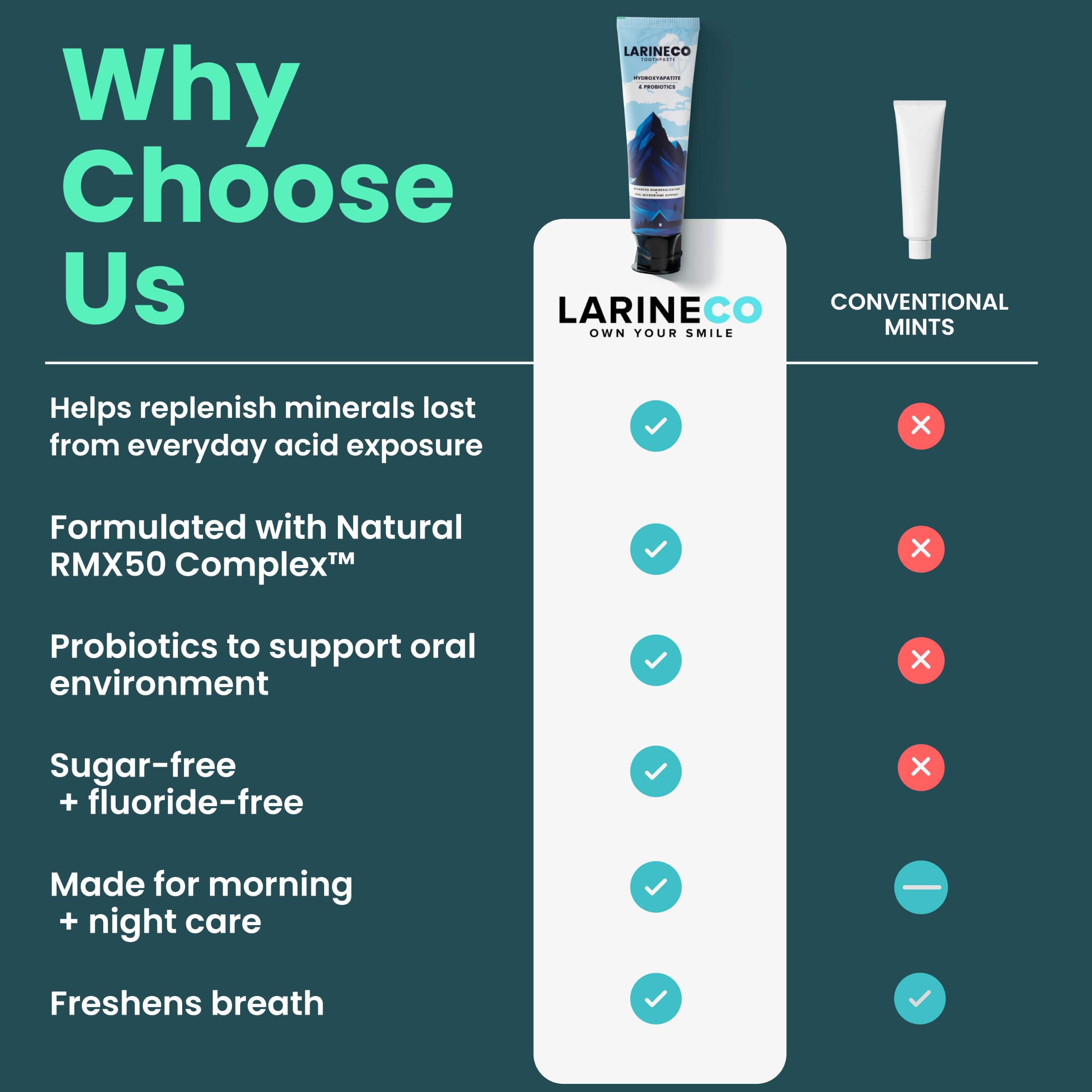 Larineco Nano Hydroxyapatite Toothpaste – Enamel Care

