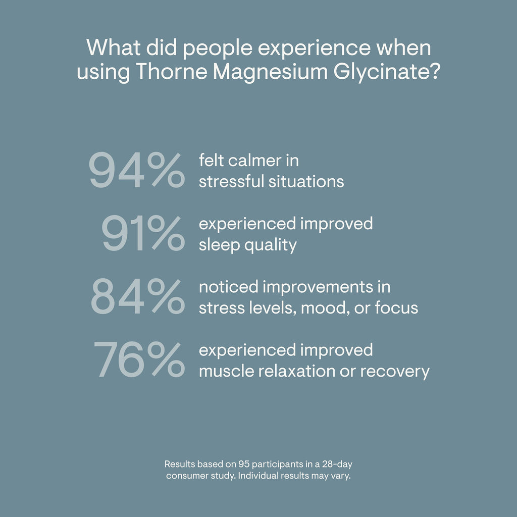 Thorne Magnesium Glycinate Capsules | Sleep & Metabolic Aid

