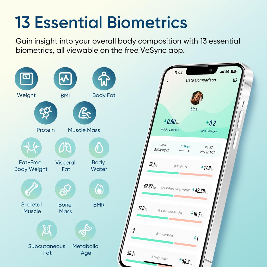 Etekcity Smart Scale with VeSync App BMI & Body Fat

