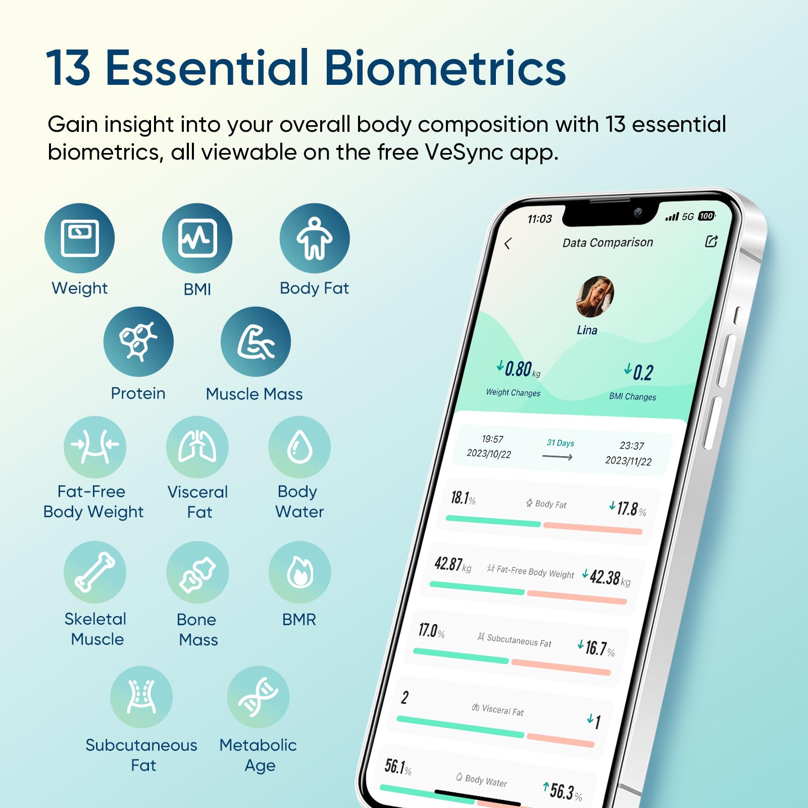 Etekcity Smart Scale with VeSync App BMI & Body Fat

