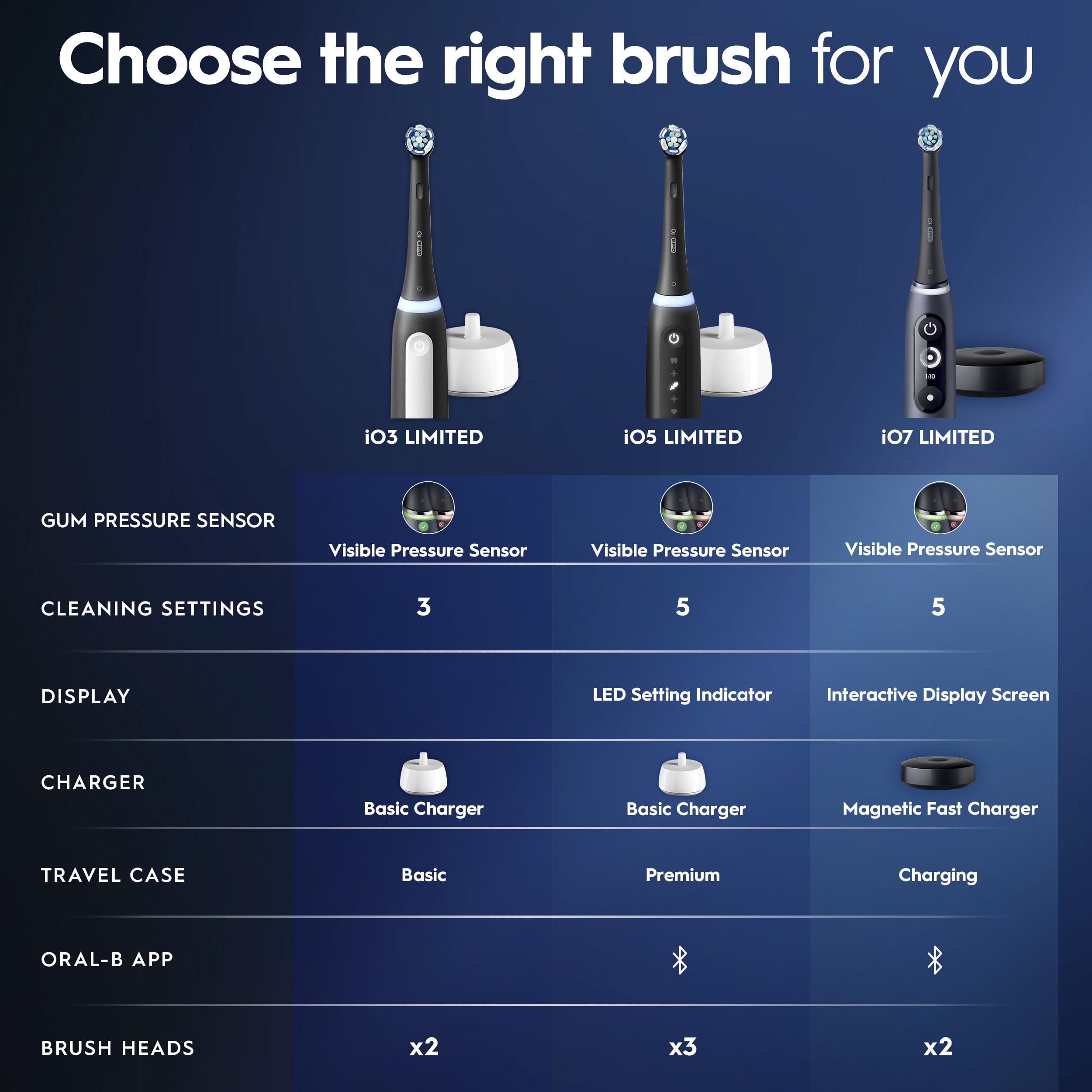 Oral-B iO5 Rechargeable Toothbrush | Deep Clean & Whiten

