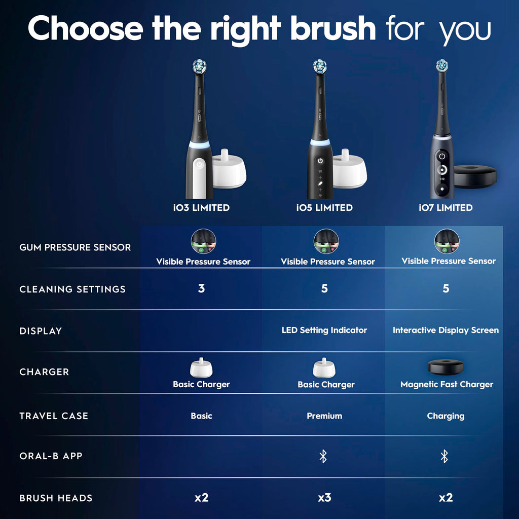 Oral-B iO3 Limited Deep Clean Rechargeable Toothbrush

