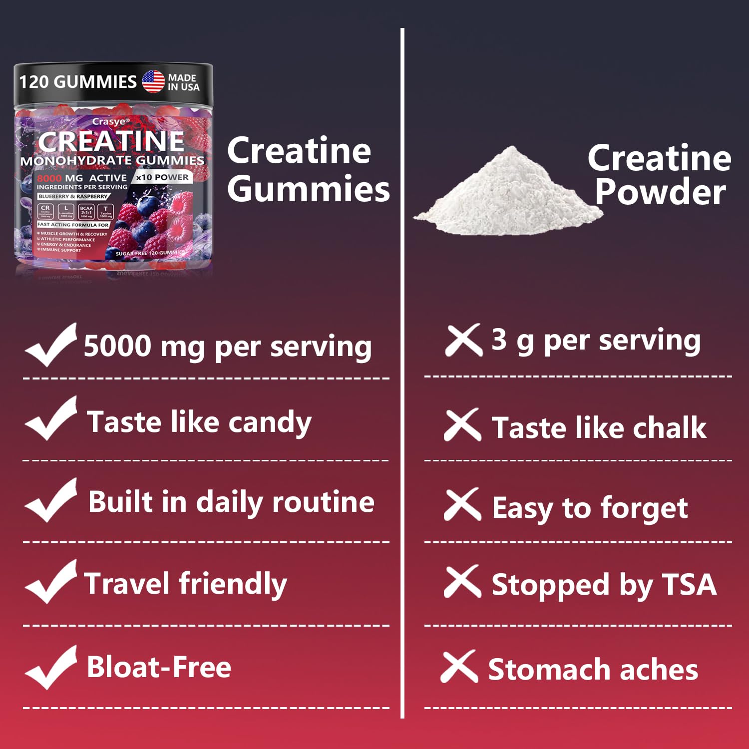 Creatine Monohydrate Gummies with Taurine & BCAA | Energy

