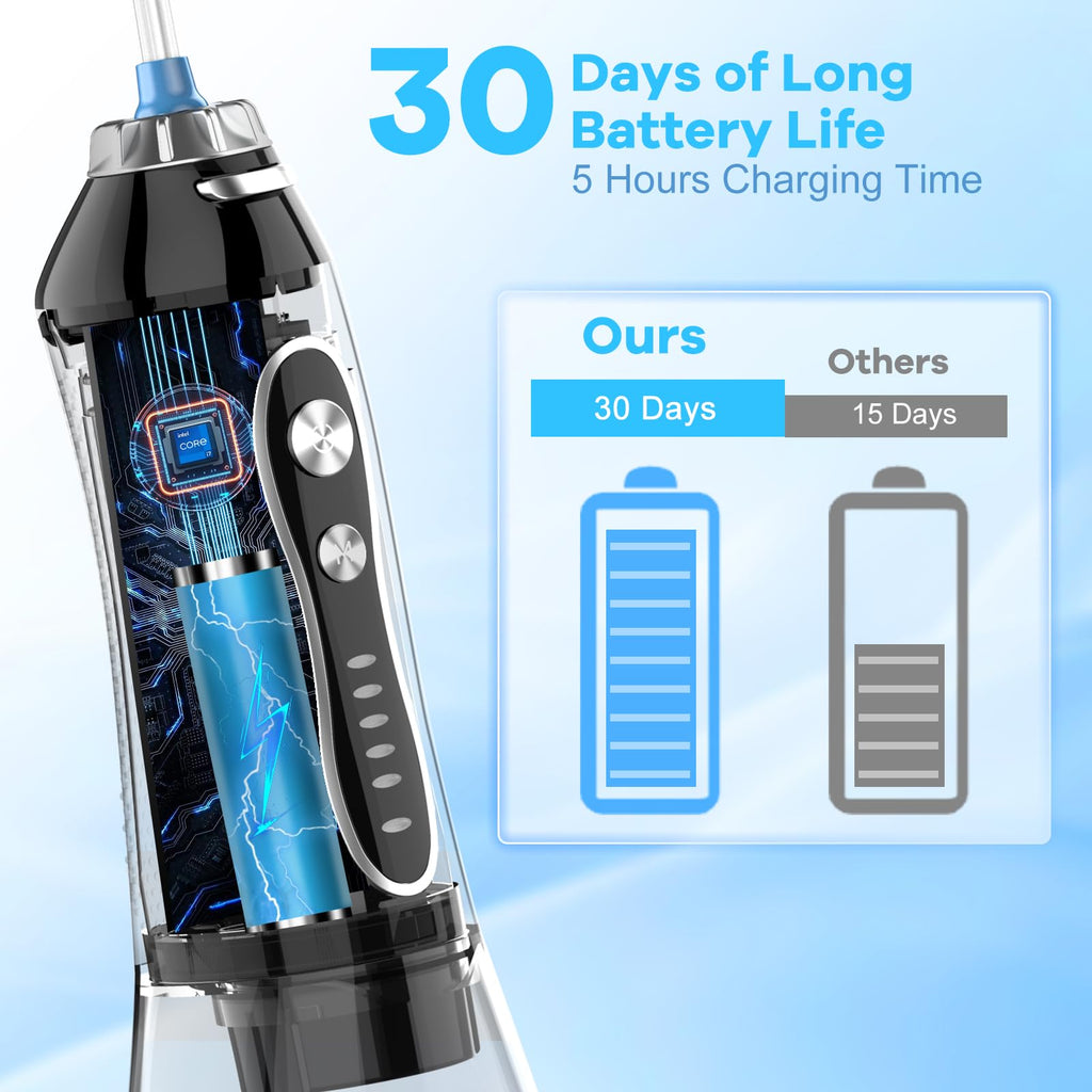 H2ofloss Water Dental Flosser - Portable Oral Irrigator | 5 Modes

