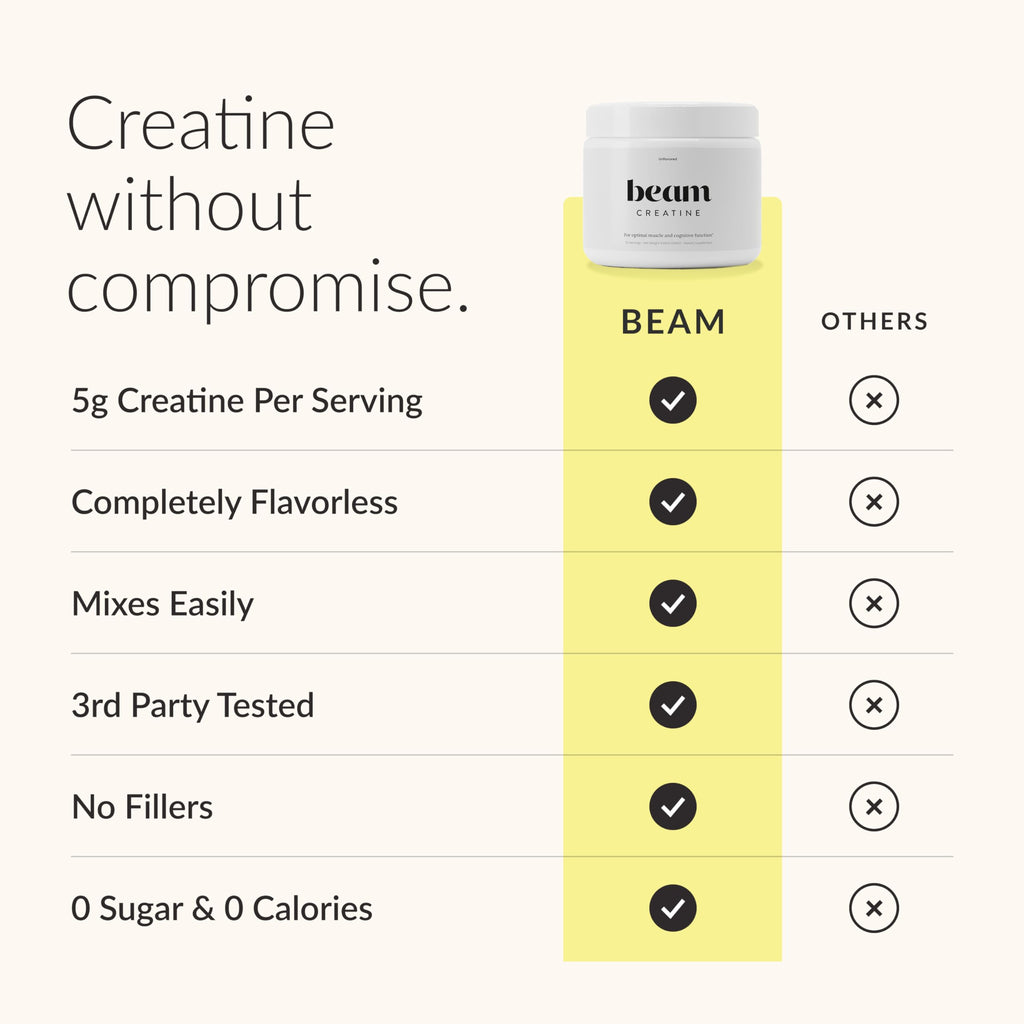 BEAM Creatine Monohydrate Powder – 5g Micronized

