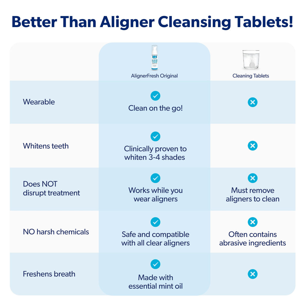 EverSmile AlignerFresh Foam Cleaner for Aligners

