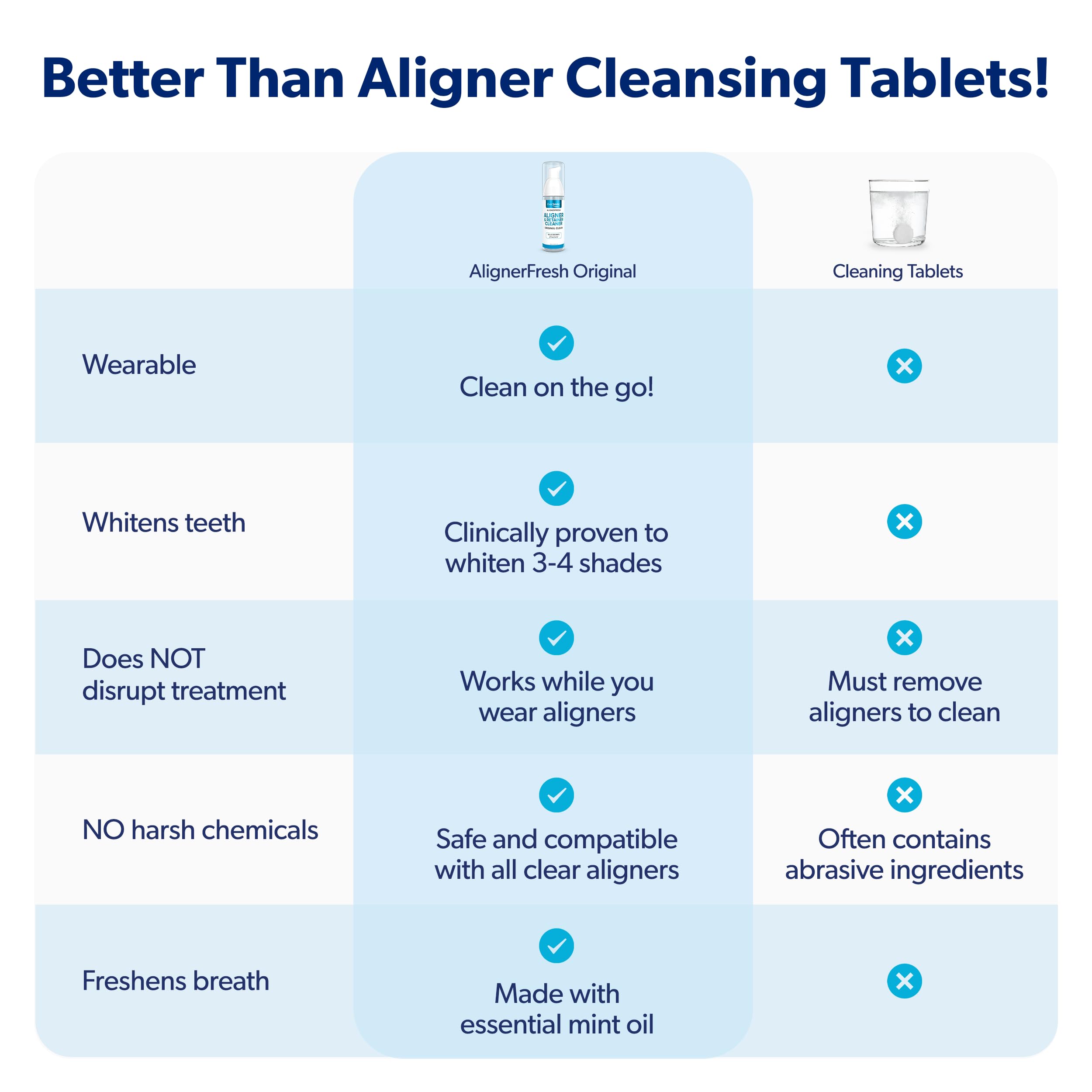 EverSmile AlignerFresh Foam Cleaner for Aligners

