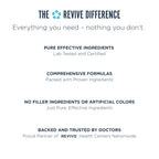 Revive MD Liver Support Milk Thistle Detox Formula


