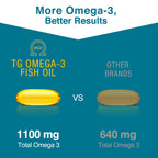 MacuHealth Omega-3 Fish Oil for Eye and Brain Health

