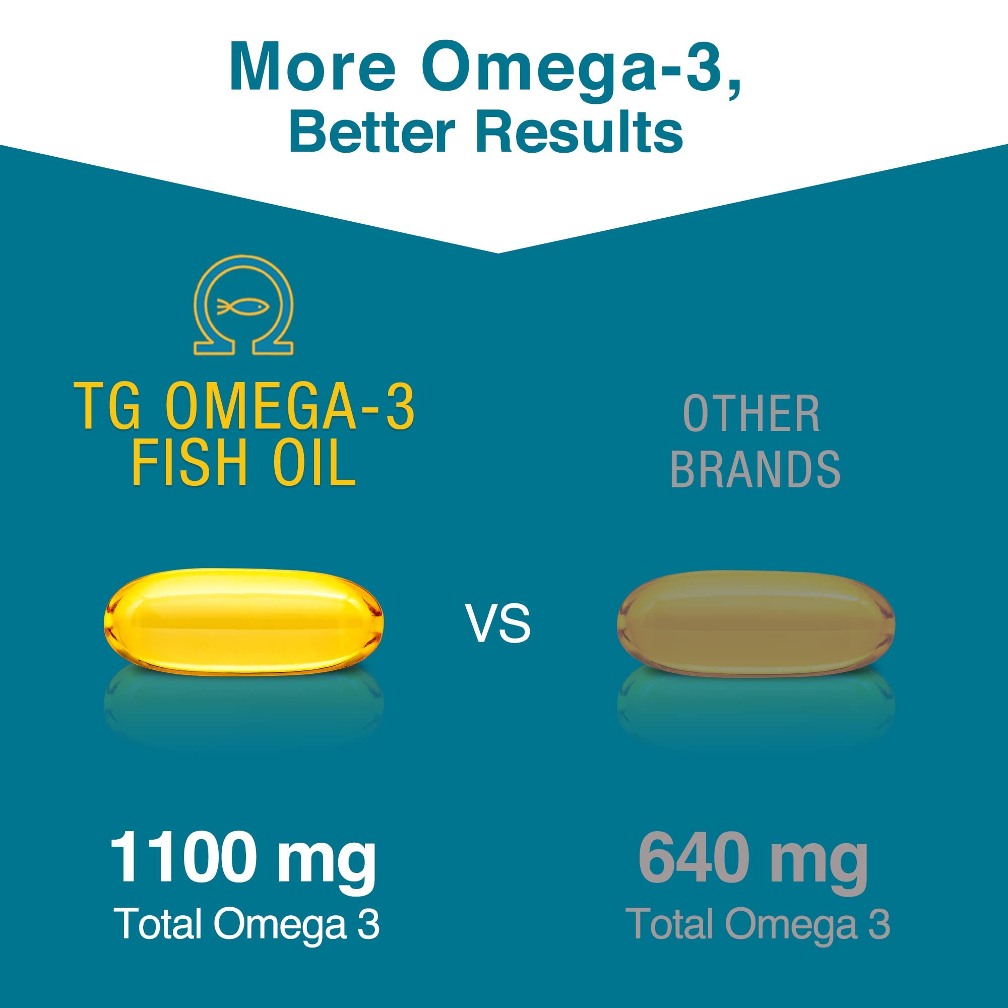 MacuHealth Omega-3 Fish Oil for Eye and Brain Health


