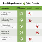 Resveratrol Complex Supplement by Deal Supplement | Non-GMO

