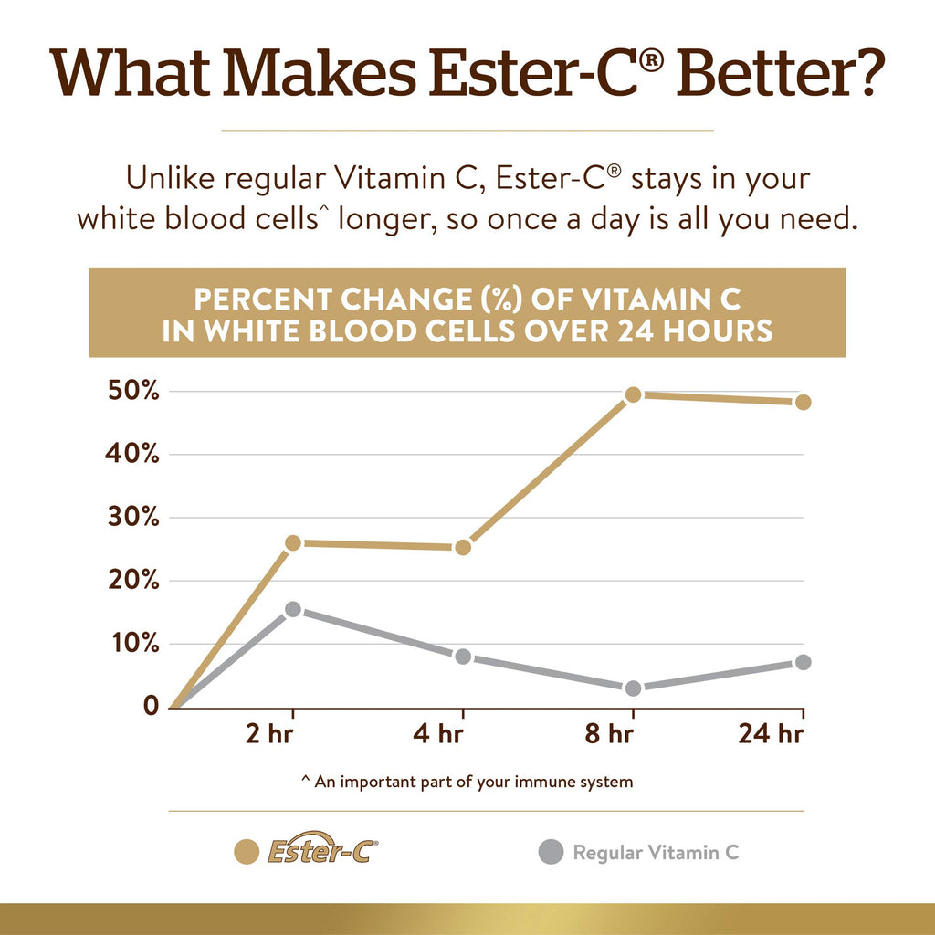 Solgar Quercetin Complex with Ester-C Plus | Immune Support

