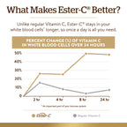 Solgar Quercetin Complex with Ester-C Plus | Immune Support

