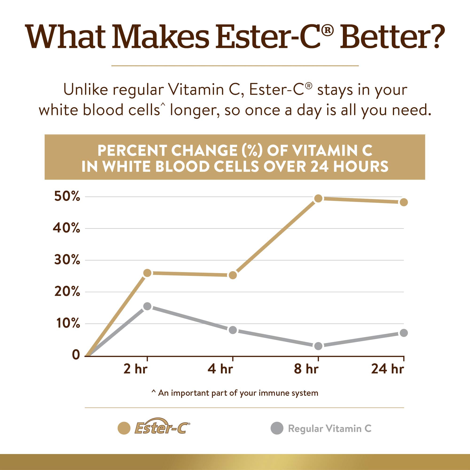 Solgar Quercetin Complex with Ester-C Plus | Immune Support

